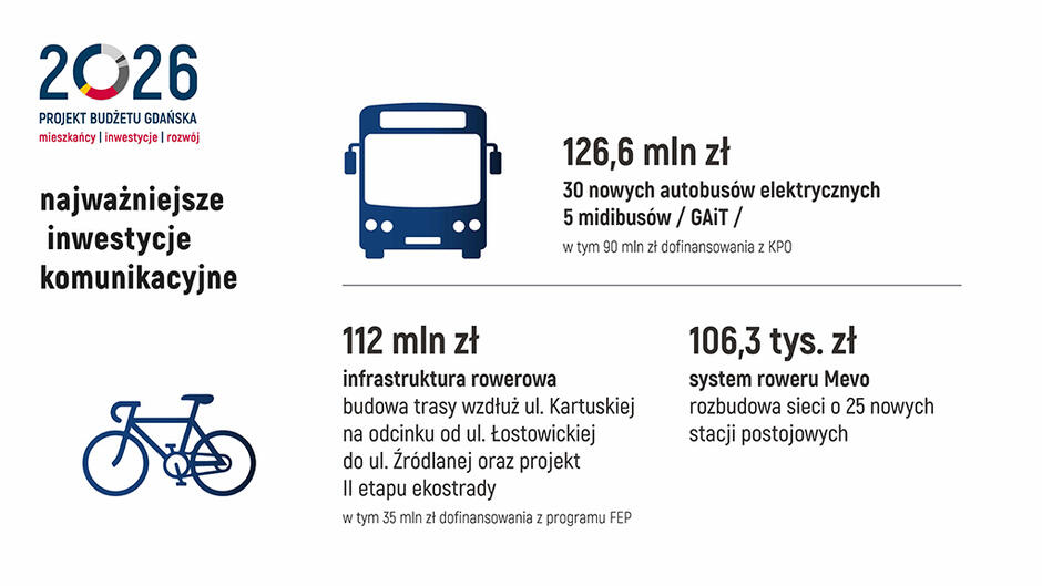 plan budżetu 2026_ost konferencja_Strona_14