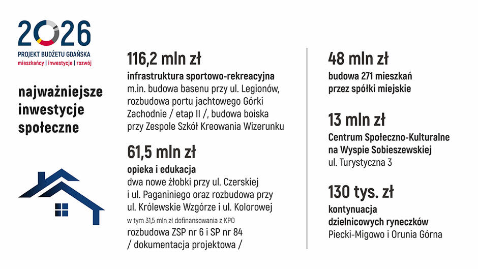 plan budżetu 2026_ost konferencja_Strona_15