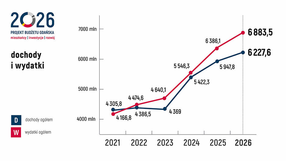 plan budżetu 2026_ost konferencja_Strona_03 (1)