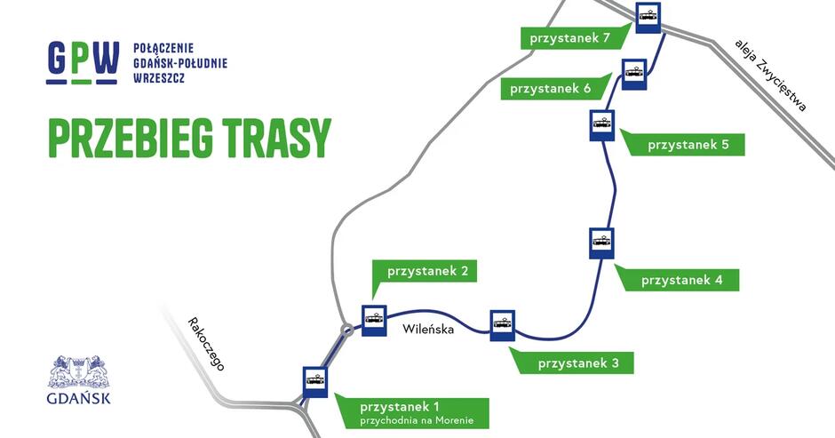 Ilustracja ukazująca przebieg trasy tramwajowej Gdańsk Południe – Wrzeszcz.