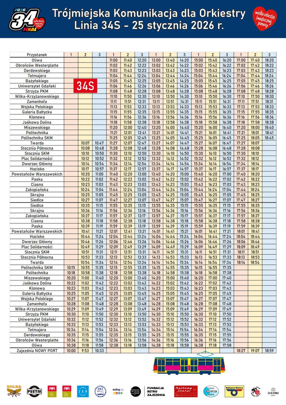 Grafika przedstawia rozkład jazdy specjalnej linii trolejbusowej 34T kursującej 25 stycznia 2026 roku w ramach Trójmiejskiej Komunikacji dla Orkiestry. Na planszy widoczna jest rozbudowana tabela z godzinami odjazdów z wielu przystanków oraz graficzne elementy związane z finałem Wielkiej Orkiestry Świątecznej Pomocy.