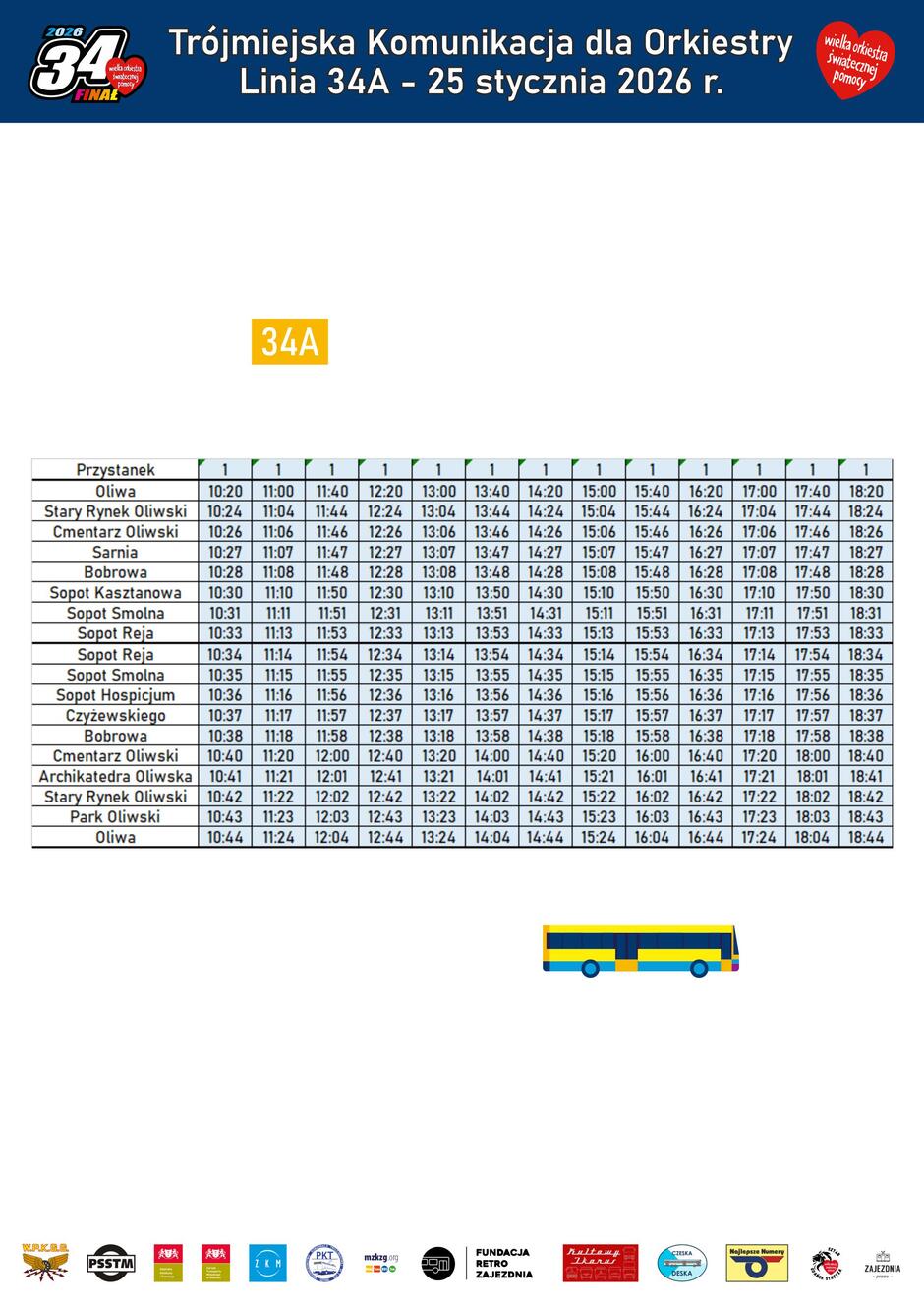 Grafika przedstawia rozkład jazdy specjalnej linii autobusowej 34A uruchomionej 25 stycznia 2026 roku w ramach Trójmiejskiej Komunikacji dla Orkiestry. Na planszy widoczna jest tabela z godzinami odjazdów z kolejnych przystanków oraz elementy graficzne nawiązujące do finału Wielkiej Orkiestry Świątecznej Pomocy.