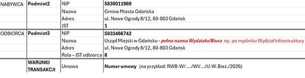 Przykładowe tabele z danymi