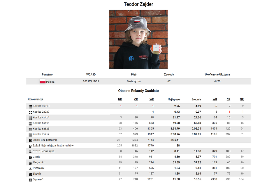 Wyniki Teodora Zajdera