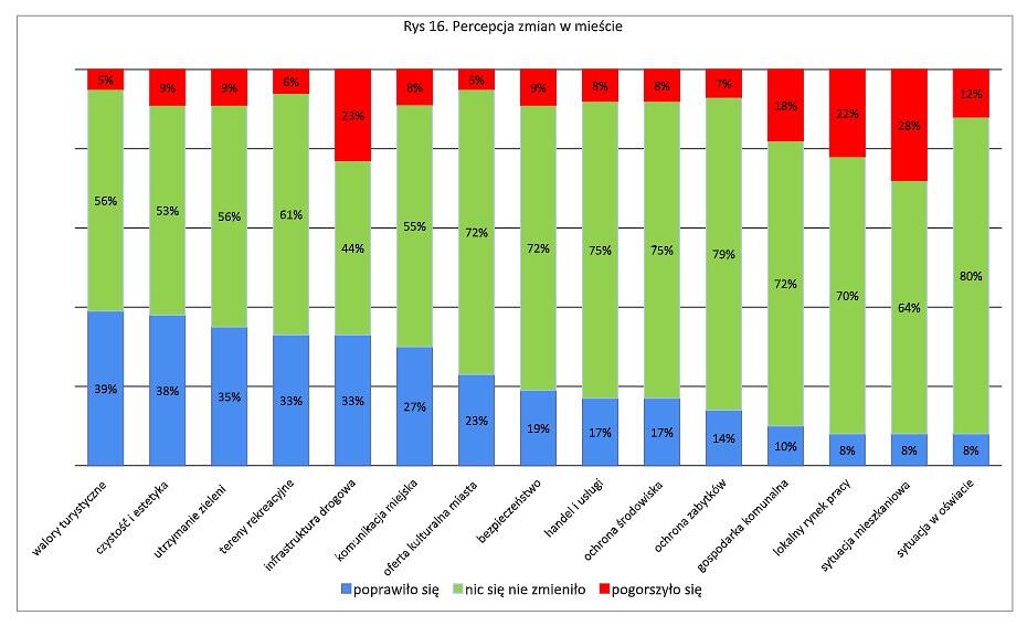 Infografika z danymi