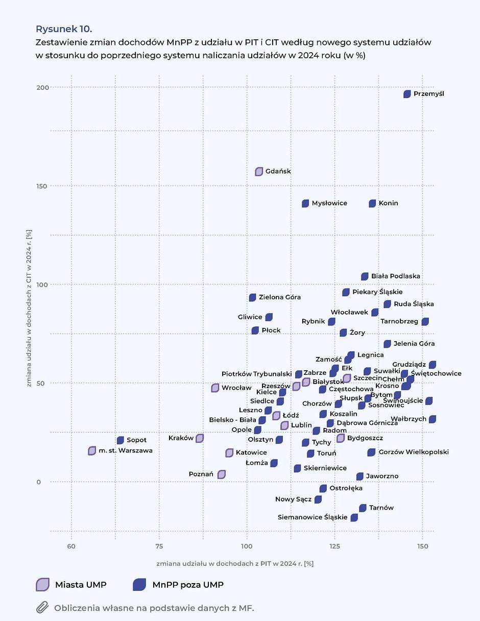 Ekspertyza_ustawa_o_dochodach_JST_Strona_48
