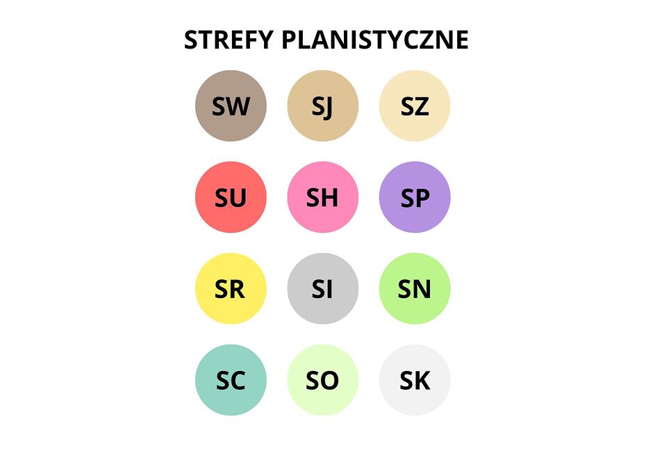 Grafika pokazująca katalog 13 stref planistycznych w formie kół