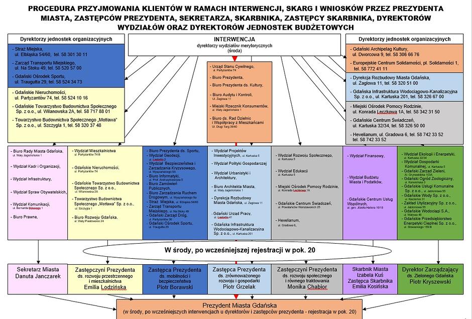 Schemat interwencji 2026