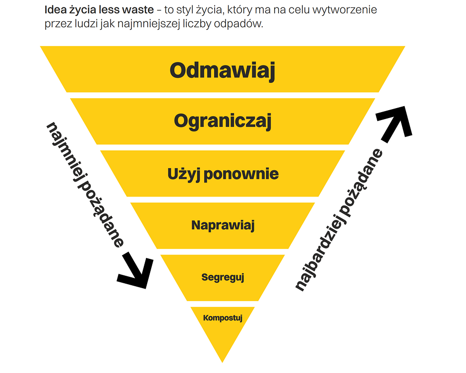 Infografika