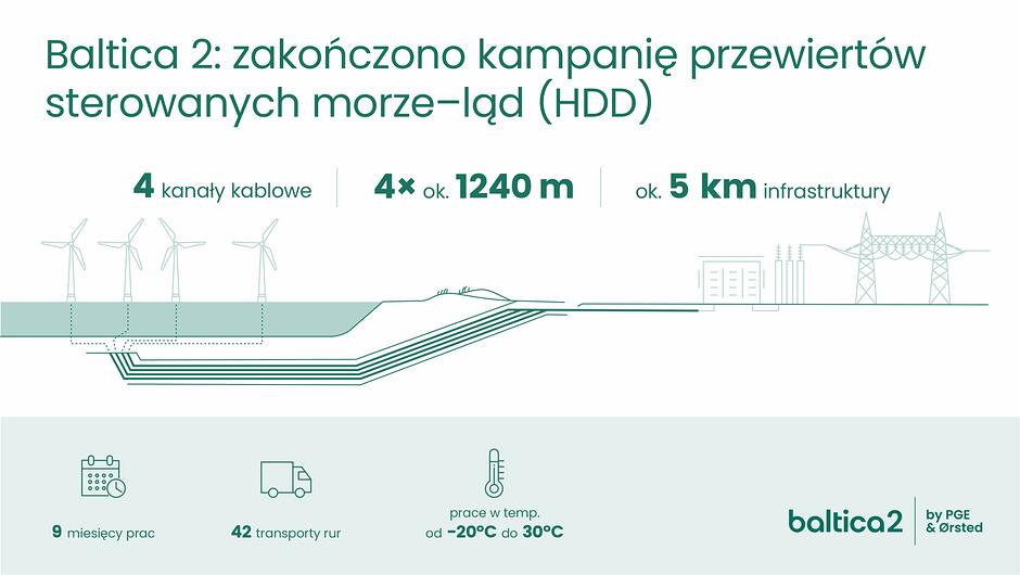 PRZEWIERT MORZE-LAD_infografika_pl final