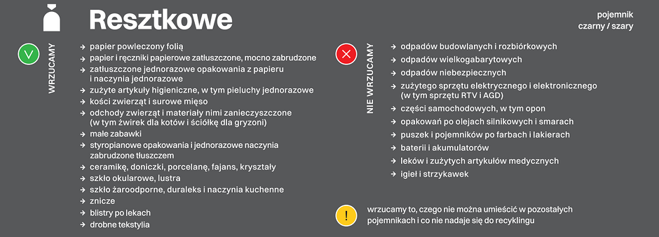 Infografika dotycząca segregacji odpadów