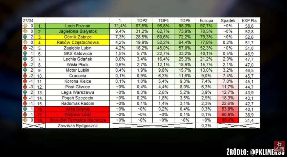 Tabela z wieloma napisami i liczbami