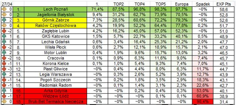 Klimek27na34OKTabela z wieloma napisami i liczbami