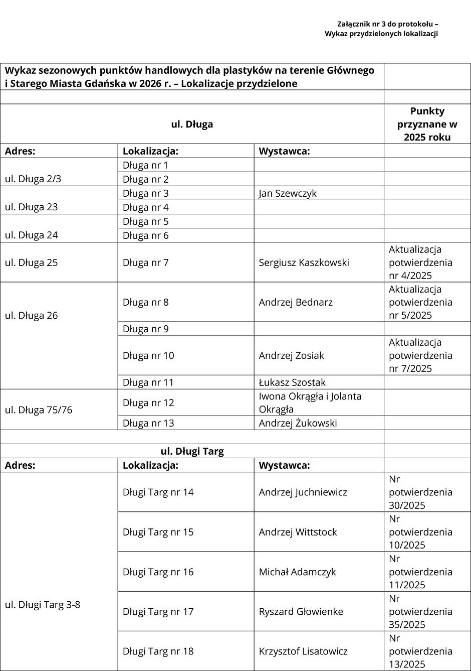 Tabela z wykazem punktów handlowych dla plastyków w mieście.