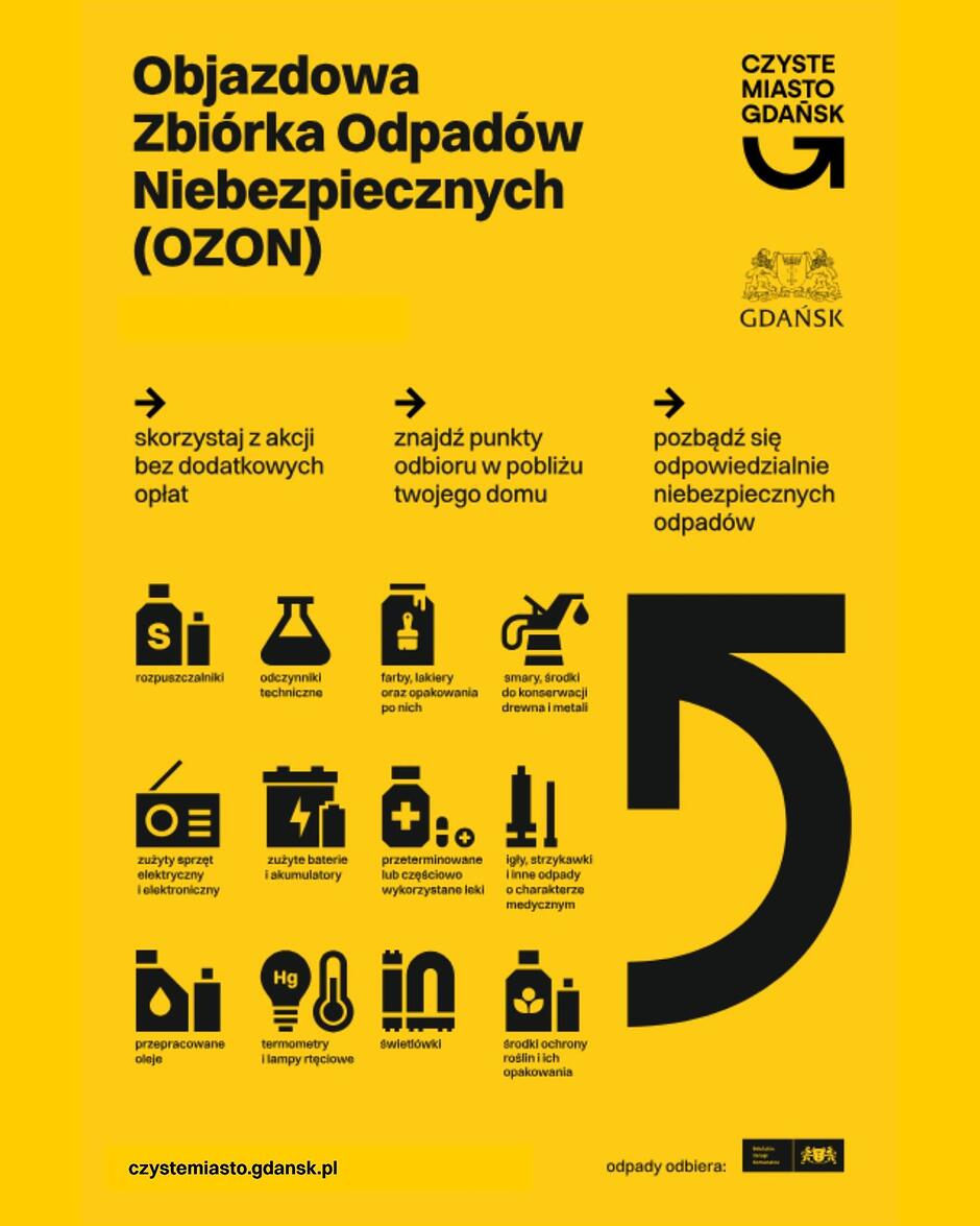 Grafika dotycząc oddawania odpadów 