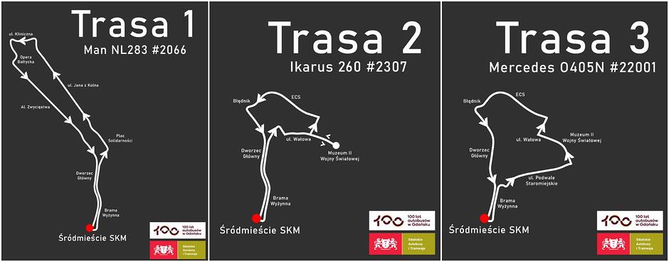 Grafika z trzema trasami przejazdów zabytkowych autobusów.