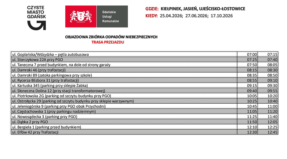 Harmonogram godzinowy przejazdu Objazdowej Zbiórki Odpadów Niebezpiecznych