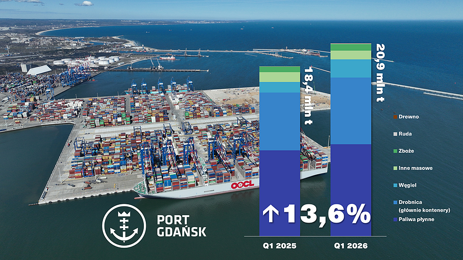 Przeładunki_Port Gdansk_IQ2026