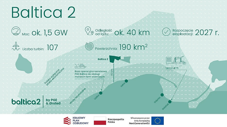 infografika_Baltica 2_KPO