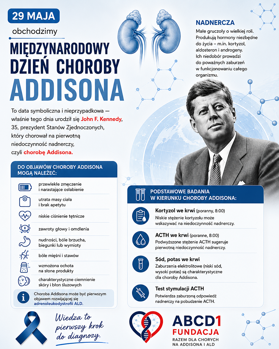Dz. Ch. Addisona 29 maja