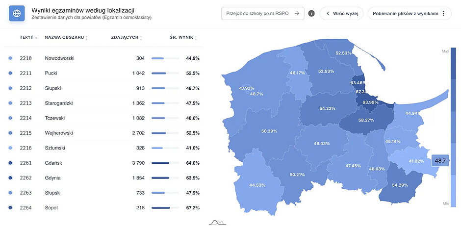 Wyniki egzaminu ósmoklasisty z matematyki 