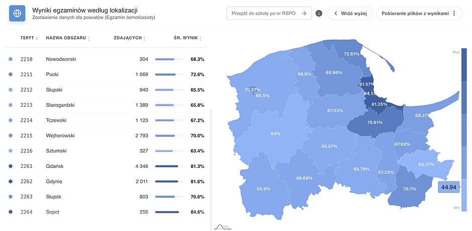 Wyniki egzaminu ósmoklasisty z języka angielskiego w województwie pomorskim