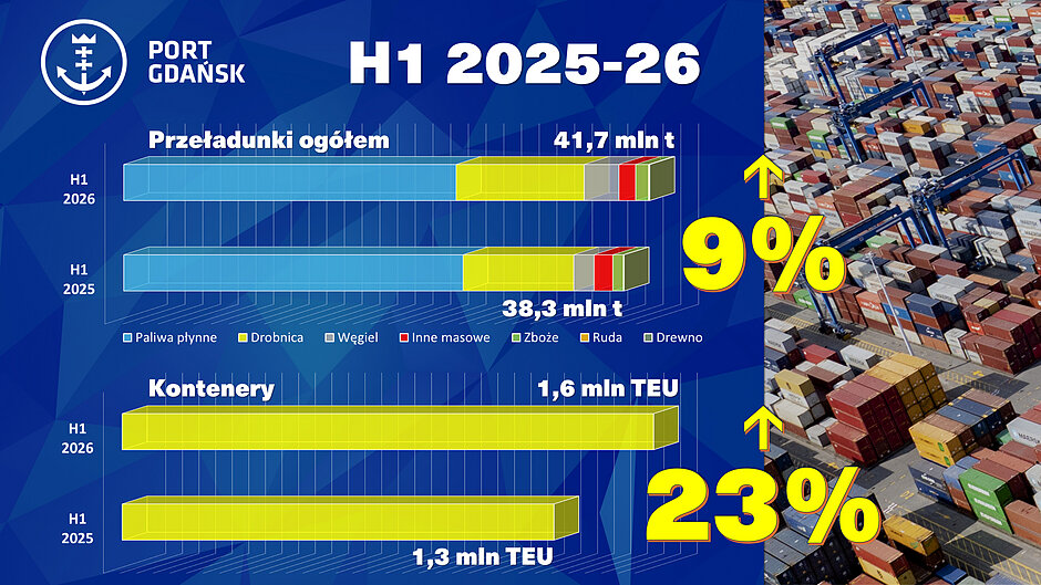 Infografika_Port Gdańsk I-VI_2026