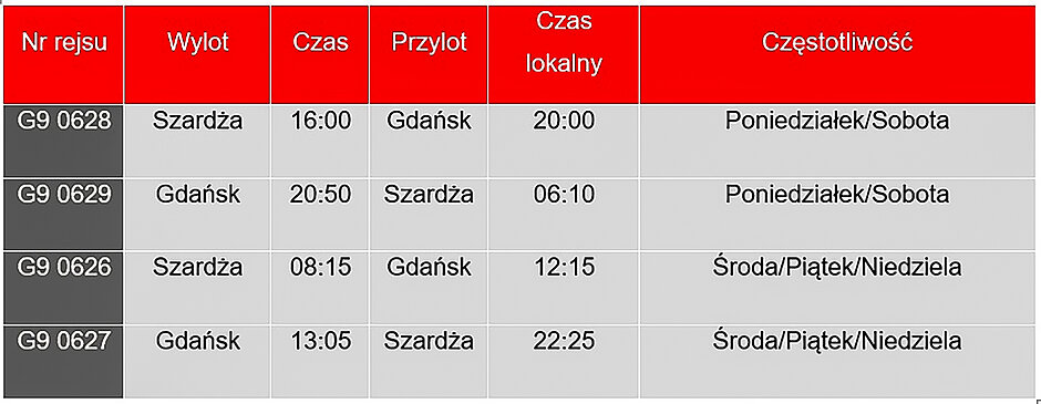 Tabela z rozkładem lotów z Gdańska do Szarży.