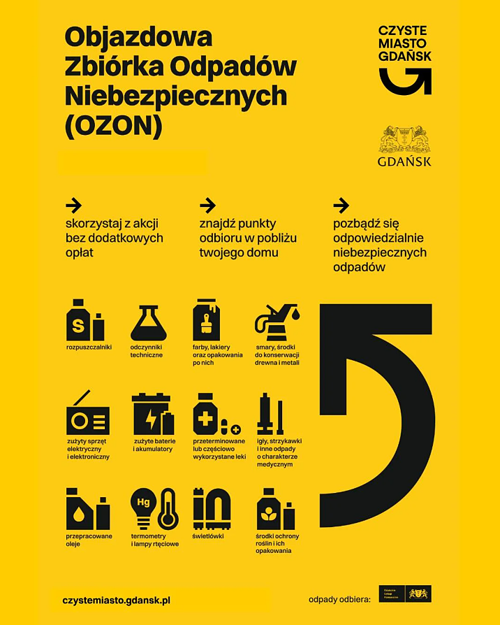 Infografika dotycząca Objazdowej Zbiórki Odpadów Niebezpiecznych w Gdańsku. Czarne napisy na żółtym tle.