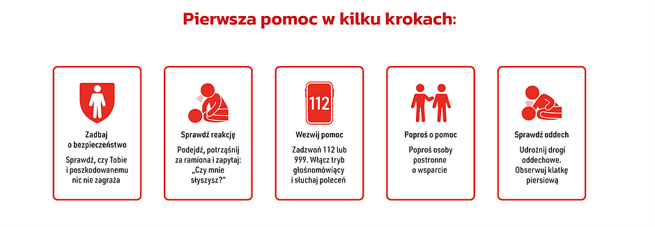 Infografika pokazująca zasady bezpieczeństwa
