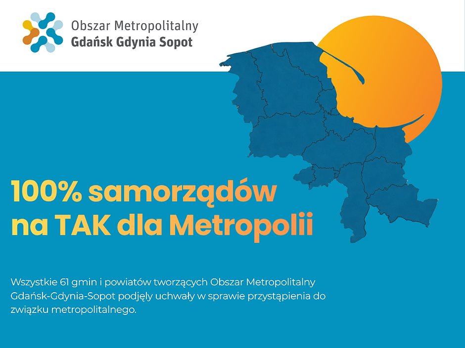 grafika ilustrująca temat artykułu z napisem: Wszystkie 61 gmin i powiatów tworzacych Obszar Metropolitalny Gdansk-Gdynia-Sopot podjely uchwaly w sprawie przystapienia do zwiazku metropolitalnego. (2)