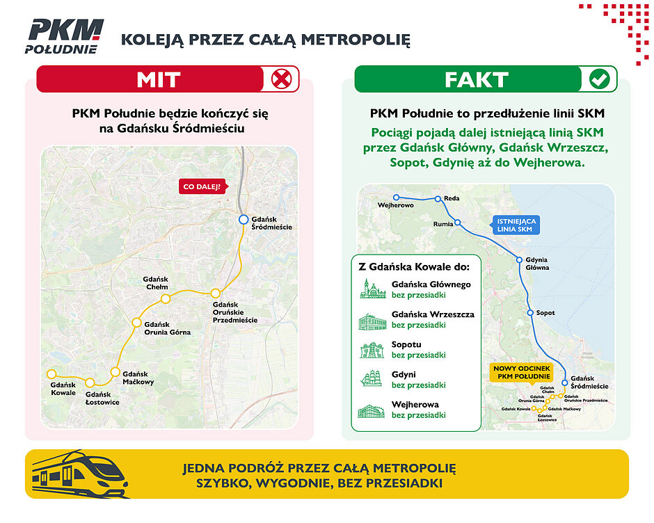 Infografika dotycząca PKM Południe
