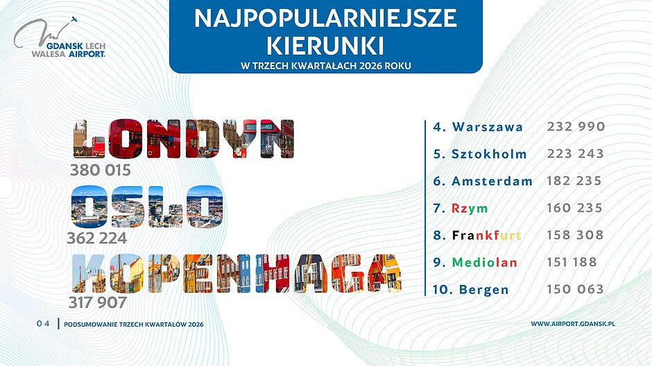 Tabela z najchętniej wybieranymi kierunkami