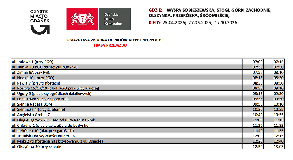 Harmonogram odbioru odpadów niebezpiecznych
