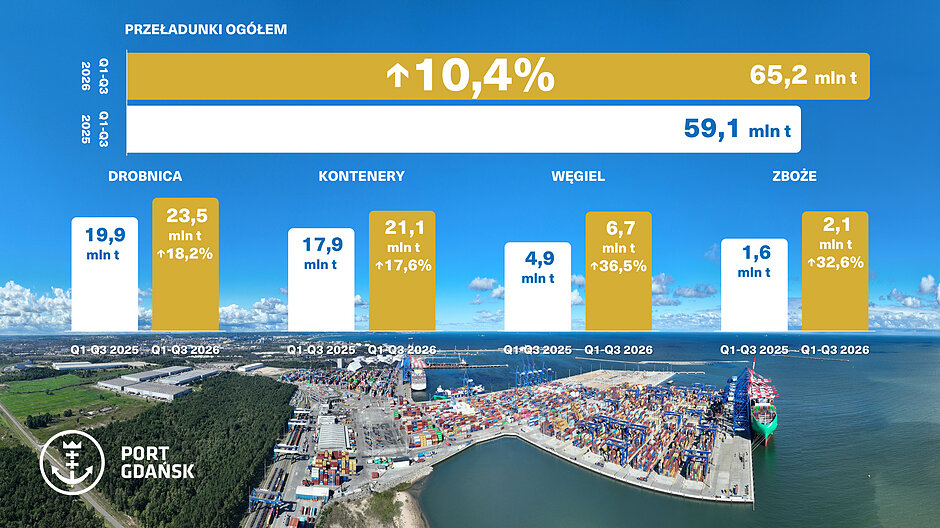 Port Gdańsk_wyniki Q1-Q3 2026