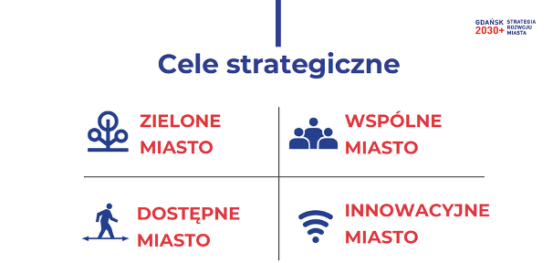 cele strategiczne