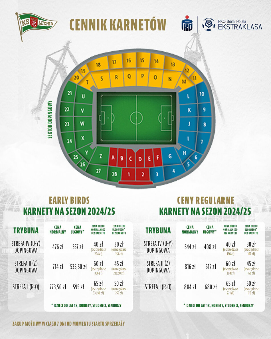 Grafika przedstawiająca stadion piłkarski z miejscami siedzącymi i cenami karnetów.