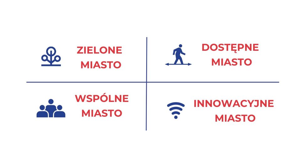cele strategiczne - grafika