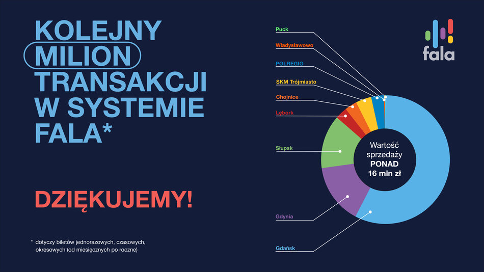 infografika