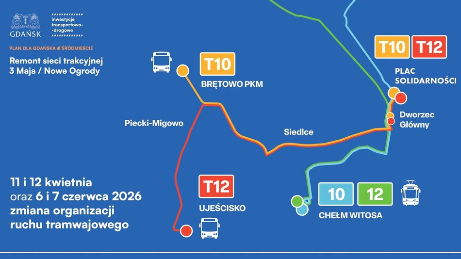 TramwajeRemontMegaMapka