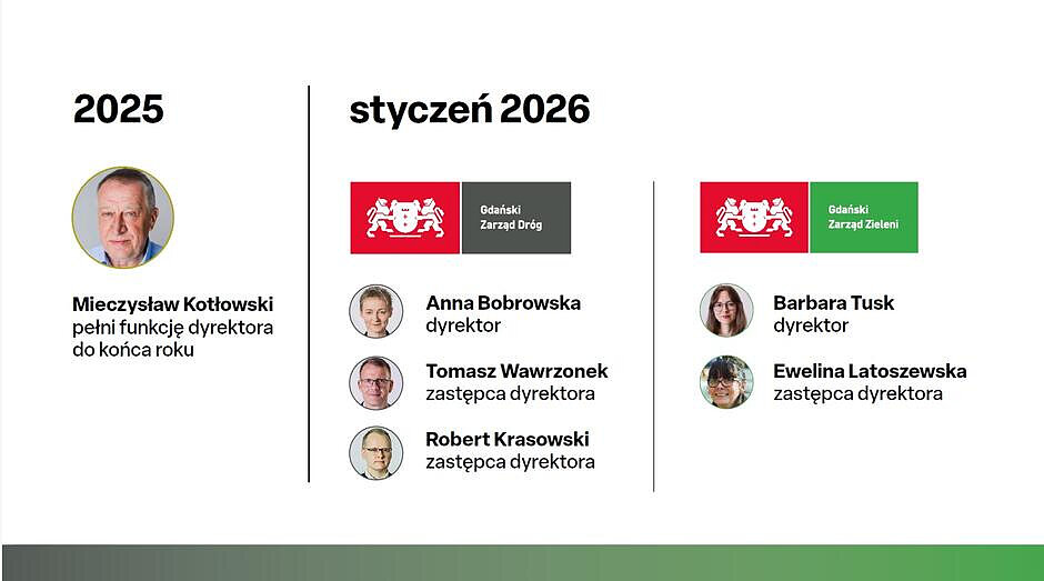 nowy_zarzad_gzdiz-slajd-z-prezentacji