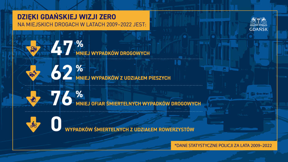 Efekty realizacji gdańskich programów bezpieczeństwa ruchu drogowego