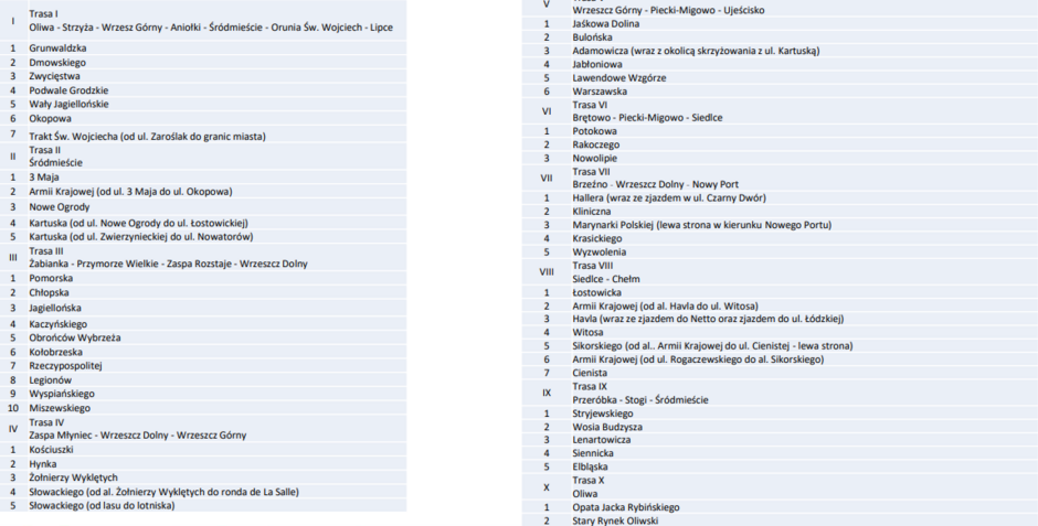Tabela z trasami rowerowymi, które będą odśnieżane w sezonie zimowym 2025/2026