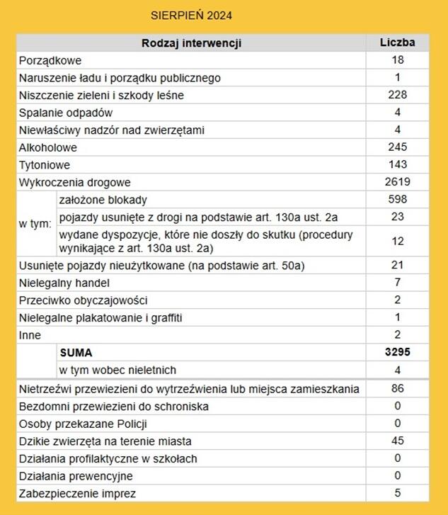 sierpień 2024