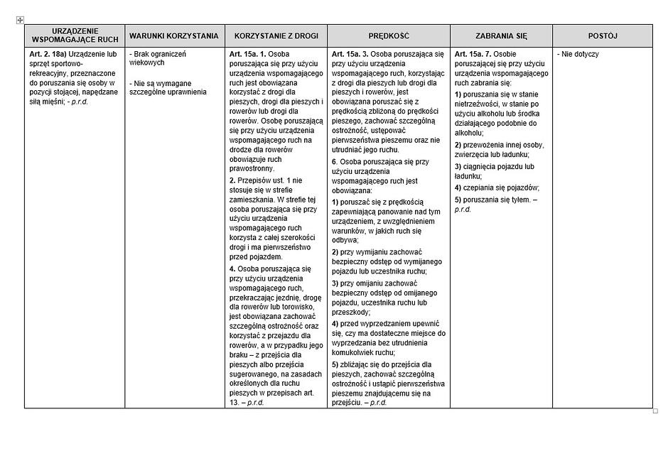 hulajnogi 3